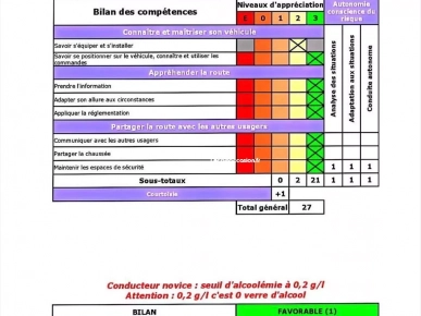 BON PLANS PERMIS AUTO MOTO BON PLANS PERMIS AUTO MOTO